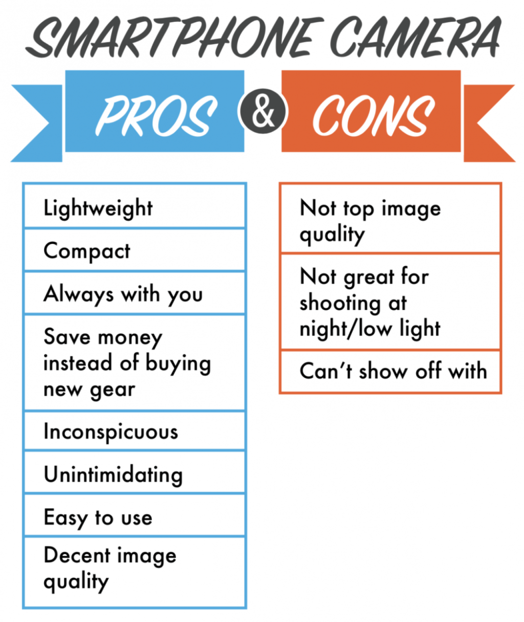 Picture of: Ultimate Beginner’s Guide to Smartphone Photography Visualization